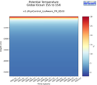 Time series of Global Ocean 15S to 15N Potential Temperature vs depth
